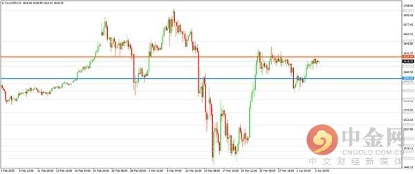 中金网0406亚盘综述：美元指数持稳非美货币承压 金价窄震油价先抑后扬-3.jpg