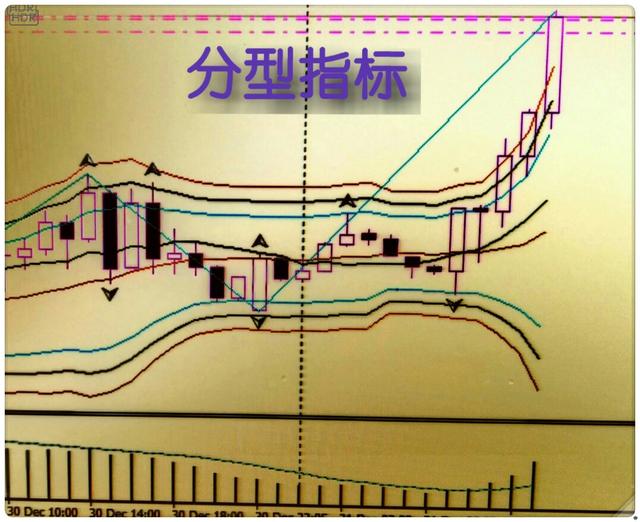 外汇交易多年，从亏损到盈利，我的日内短线交易策略。-5.jpg