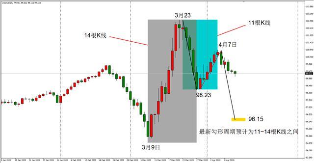 ATFX：美元指数步入下行通道 欧元英镑均出现较大反弹-1.jpg