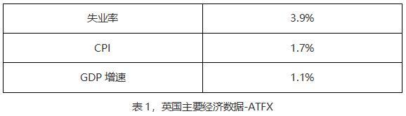 ATFX：美元指数步入下行通道 欧元英镑均出现较大反弹-3.jpg