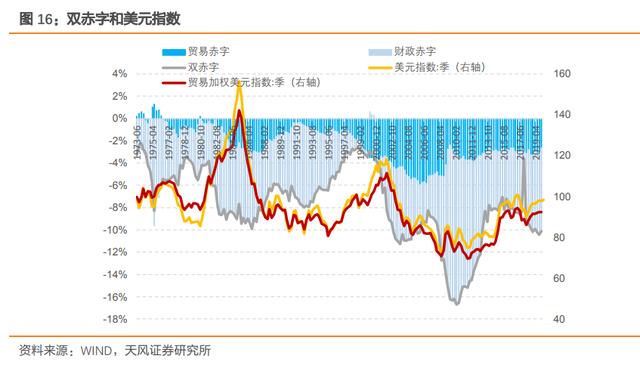 一图流：美元指数面临的贬值幅度有多大？-1.jpg