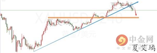 黄金积弱难反还要跌！1685准备做空！别犹豫-2.jpg