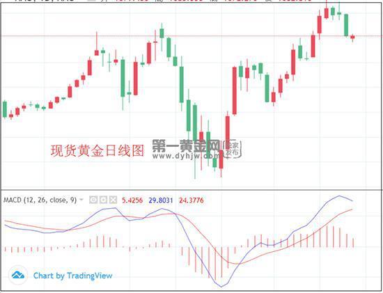 国会两党即将达成新的刺激计划 美元指数再次称王？黄金短期上涨难-5.jpg