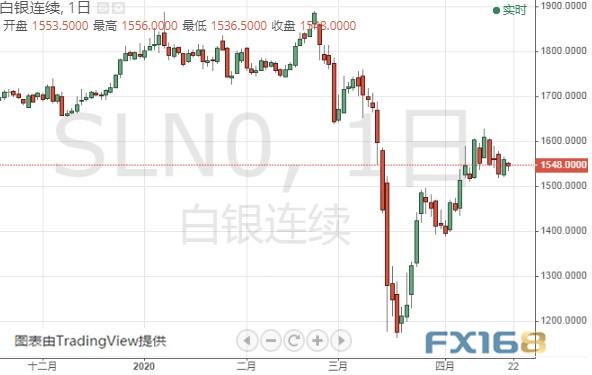 黄金期货可能还有15美元反弹空间 黄金、白银、欧元、美元指数、英镑、日元及澳元最新技术前景分析-2.jpg