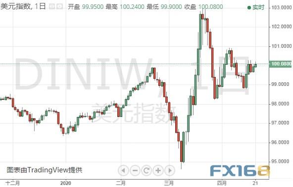 黄金期货可能还有15美元反弹空间 黄金、白银、欧元、美元指数、英镑、日元及澳元最新技术前景分析-3.jpg