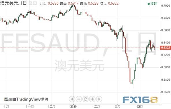 黄金期货可能还有15美元反弹空间 黄金、白银、欧元、美元指数、英镑、日元及澳元最新技术前景分析-7.jpg