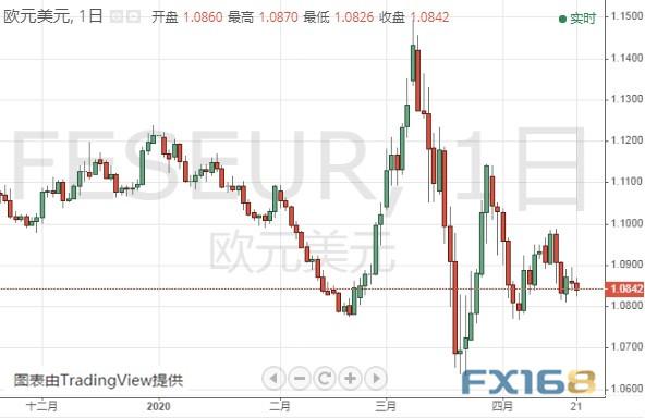 黄金期货可能还有15美元反弹空间 黄金、白银、欧元、美元指数、英镑、日元及澳元最新技术前景分析-4.jpg