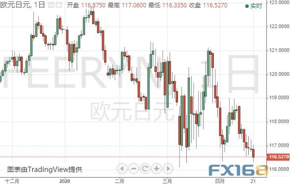 黄金期货可能还有15美元反弹空间 黄金、白银、欧元、美元指数、英镑、日元及澳元最新技术前景分析-6.jpg