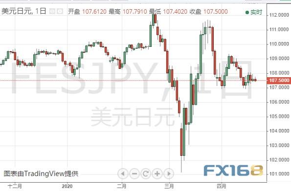 黄金期货可能还有15美元反弹空间 黄金、白银、欧元、美元指数、英镑、日元及澳元最新技术前景分析-5.jpg