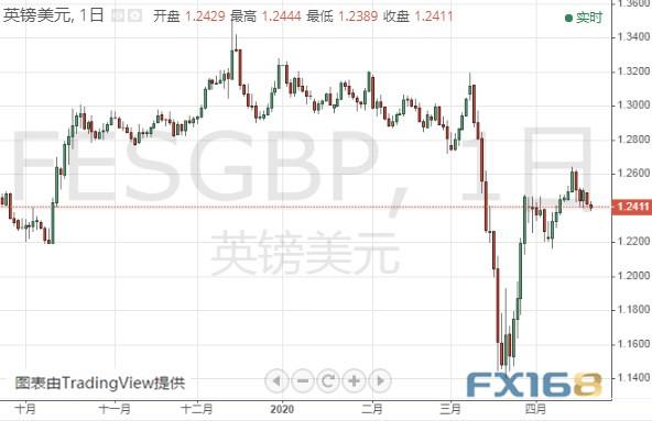 黄金期货可能还有15美元反弹空间 黄金、白银、欧元、美元指数、英镑、日元及澳元最新技术前景分析-8.jpg