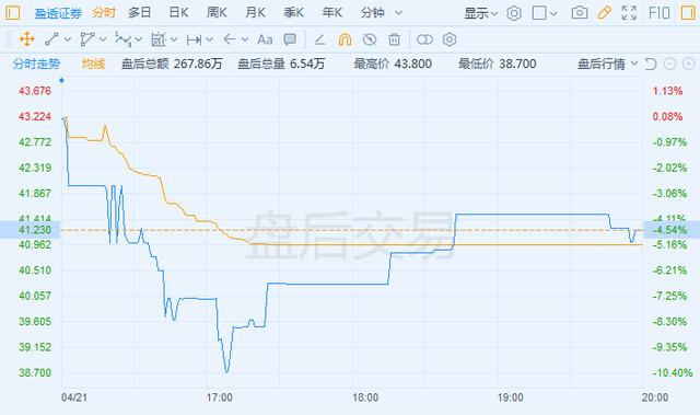 原油交易客户爆仓 盈透证券巨亏8800万美元-1.jpg