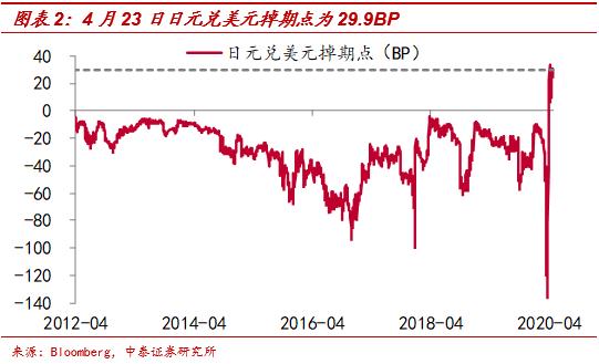 美元指数持续走高——中泰宏观全球市场高频每日跟踪（更新至4月24日）-2.jpg