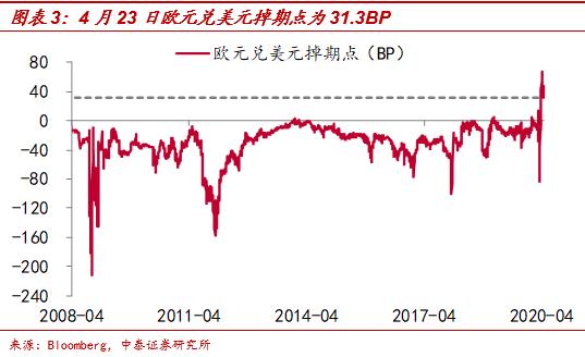 美元指数持续走高——中泰宏观全球市场高频每日跟踪（更新至4月24日）-3.jpg