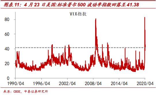 美元指数持续走高——中泰宏观全球市场高频每日跟踪（更新至4月24日）-11.jpg