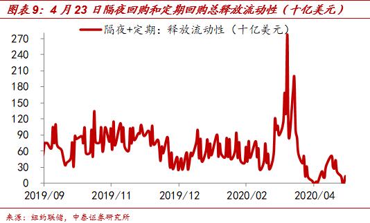 美元指数持续走高——中泰宏观全球市场高频每日跟踪（更新至4月24日）-9.jpg