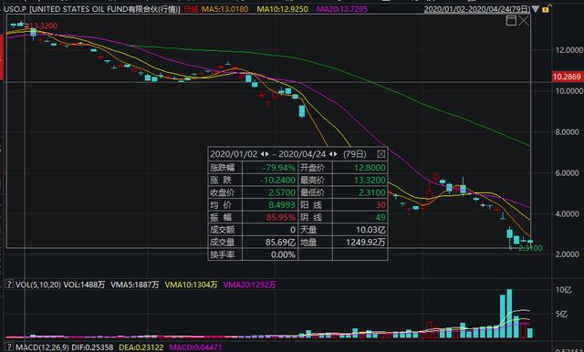 豪赌原油！史上最惨出海基金来了，最低净值不到1毛6-4.jpg