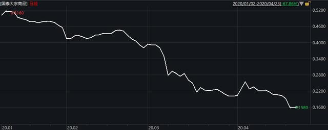 豪赌原油！史上最惨出海基金来了，最低净值不到1毛6-2.jpg