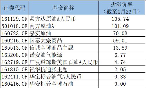 豪赌原油！史上最惨出海基金来了，最低净值不到1毛6-5.jpg