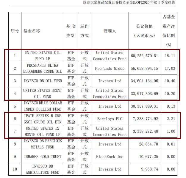 豪赌原油！史上最惨出海基金来了，最低净值不到1毛6-3.jpg