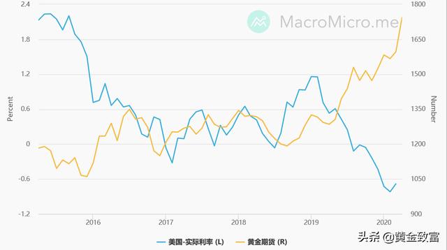 一文读懂让您完全掌握投资黄金的技巧-2.jpg