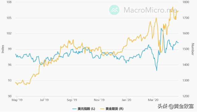 一文读懂让您完全掌握投资黄金的技巧-4.jpg