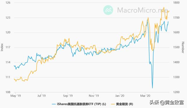 一文读懂让您完全掌握投资黄金的技巧-3.jpg