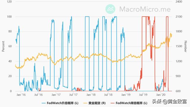 一文读懂让您完全掌握投资黄金的技巧-5.jpg