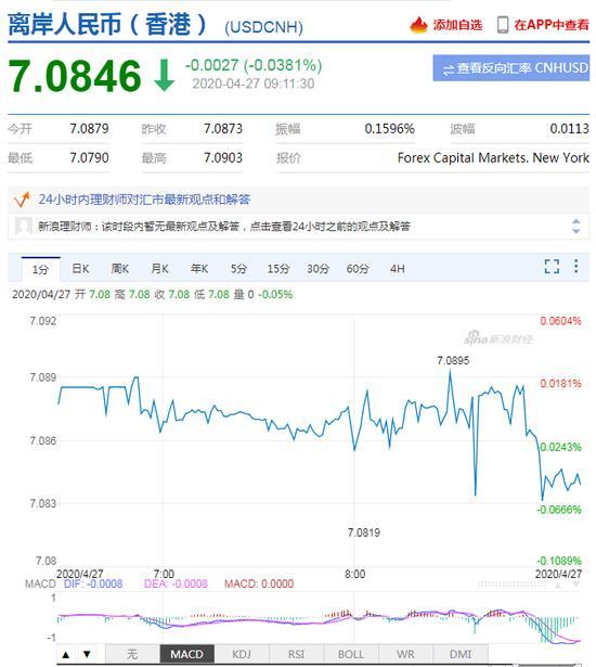 美元指数小幅震荡 人民币中间价报7.0703上调100点-2.jpg