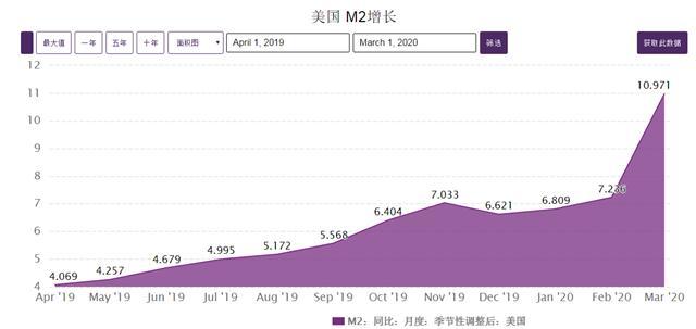 ATFX：美联储资产负债表高达6.19万亿 美元指数或在五月上旬开启下跌走势-2.jpg