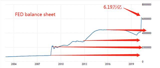 ATFX：美联储资产负债表高达6.19万亿 美元指数或在五月上旬开启下跌走势-1.jpg