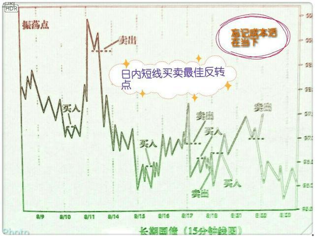 我被虚假平台误入外汇行业，到实现日内交易稳定盈利的经历过程。-11.jpg