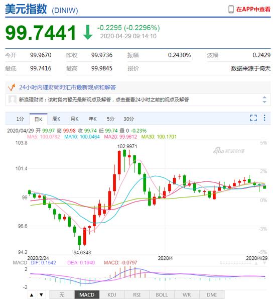 美元指数持续走弱 人民币中间价报7.0704上调6点-4.jpg