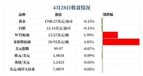 美元指数继续走低 欧元 英镑 日元等G10货币趁机反弹-1.jpg