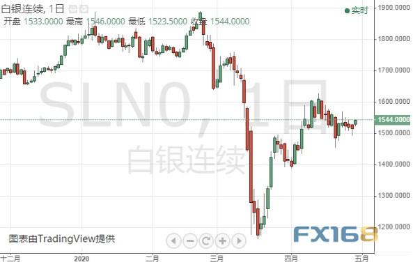 市场迎来两件大事、黄金期货恐有大涨空间 黄金、白银、欧元、美元指数、英镑、日元及澳元最新技术前景分析-2.jpg