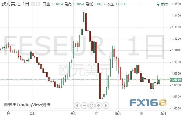 市场迎来两件大事、黄金期货恐有大涨空间 黄金、白银、欧元、美元指数、英镑、日元及澳元最新技术前景分析-4.jpg