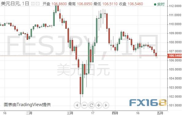 市场迎来两件大事、黄金期货恐有大涨空间 黄金、白银、欧元、美元指数、英镑、日元及澳元最新技术前景分析-5.jpg