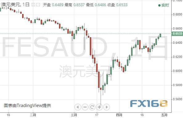 市场迎来两件大事、黄金期货恐有大涨空间 黄金、白银、欧元、美元指数、英镑、日元及澳元最新技术前景分析-7.jpg