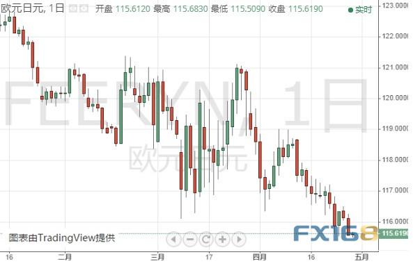 市场迎来两件大事、黄金期货恐有大涨空间 黄金、白银、欧元、美元指数、英镑、日元及澳元最新技术前景分析-6.jpg