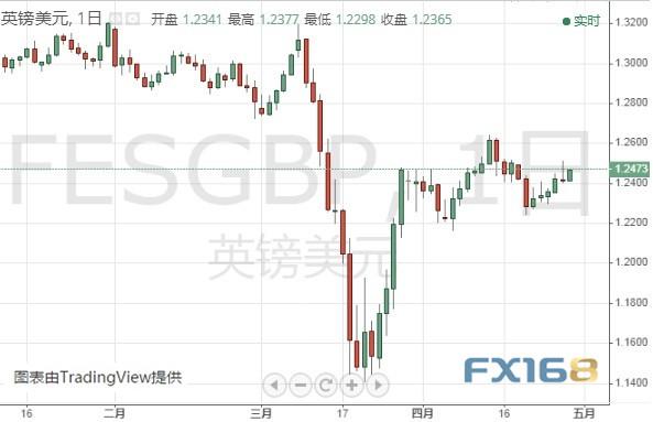 市场迎来两件大事、黄金期货恐有大涨空间 黄金、白银、欧元、美元指数、英镑、日元及澳元最新技术前景分析-8.jpg