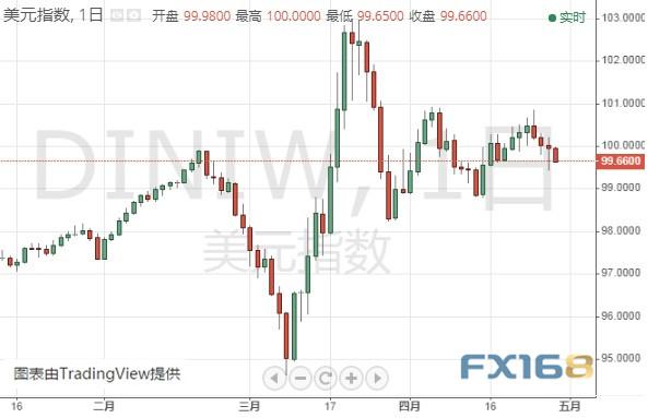 市场迎来两件大事、黄金期货恐有大涨空间 黄金、白银、欧元、美元指数、英镑、日元及澳元最新技术前景分析-3.jpg