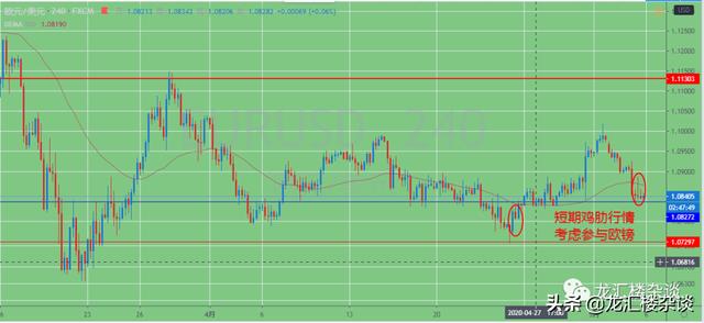 美元指数100大关志在必得？欧元、英镑、日元、澳元操作建议-4.jpg