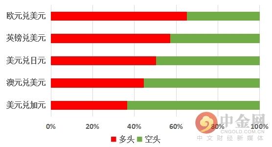 中金网0512汇市技术分析：美元指数重返100关口 非美货币全线走跌-7.jpg