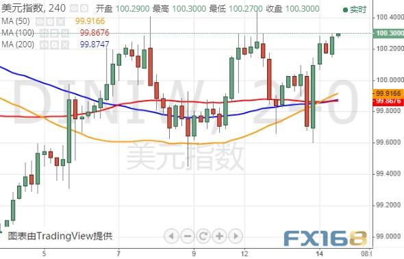 美国关键数据来袭 机构：假如攻克这一阻力 美元指数恐还将大涨-2.jpg