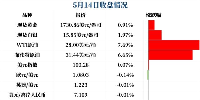 美元指数高位回落 非美货币方面英镑及欧元均小幅收跌-1.jpg