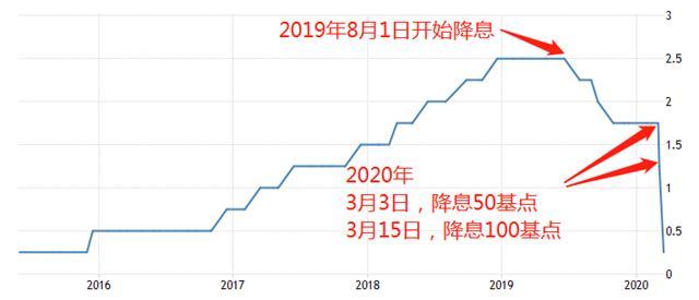 ATFX：鲍威尔否决负利率传言 美元指数维持区间震荡-1.jpg