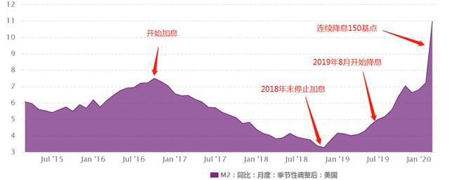 ATFX：鲍威尔否决负利率传言 美元指数维持区间震荡-2.jpg