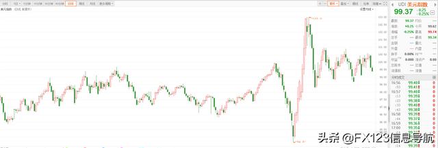 单纯从技术面来预判美元指数走势，准确度高吗？-1.jpg