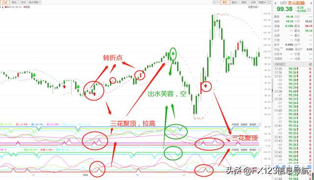 单纯从技术面来预判美元指数走势，准确度高吗？-7.jpg