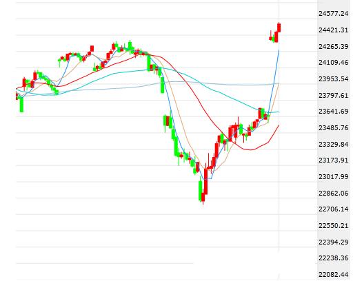 突袭导致金融市场瞬间风云突变 美元指数处于弱势-3.jpg