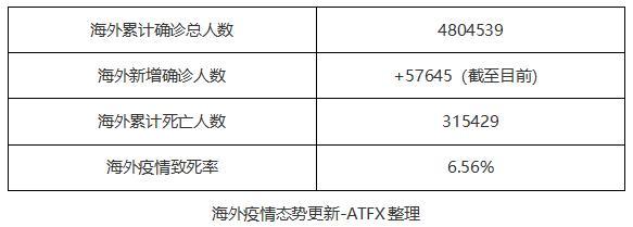 ATFX：美股大涨黄金大跌 美元指数收长阴线-1.jpg